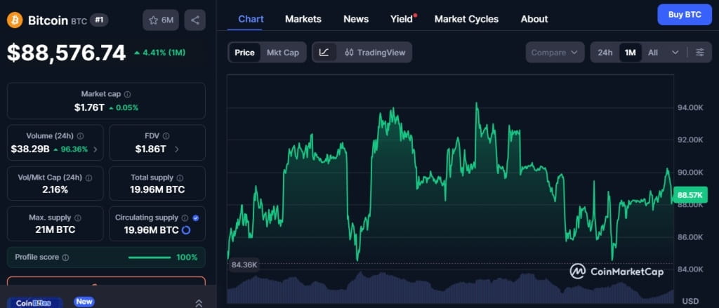 bitcoin btc cmc chart