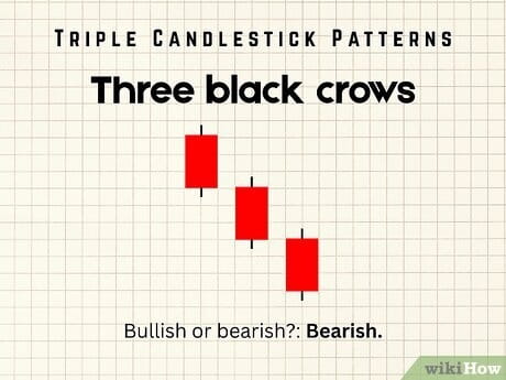 Step 5 Three black crows