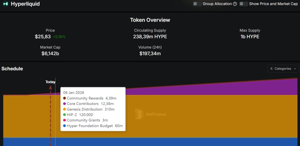 hyperliquid hype defillama
