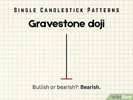 Step 3 Gravestone doji