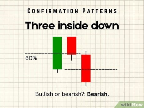 Step 4 Three inside down