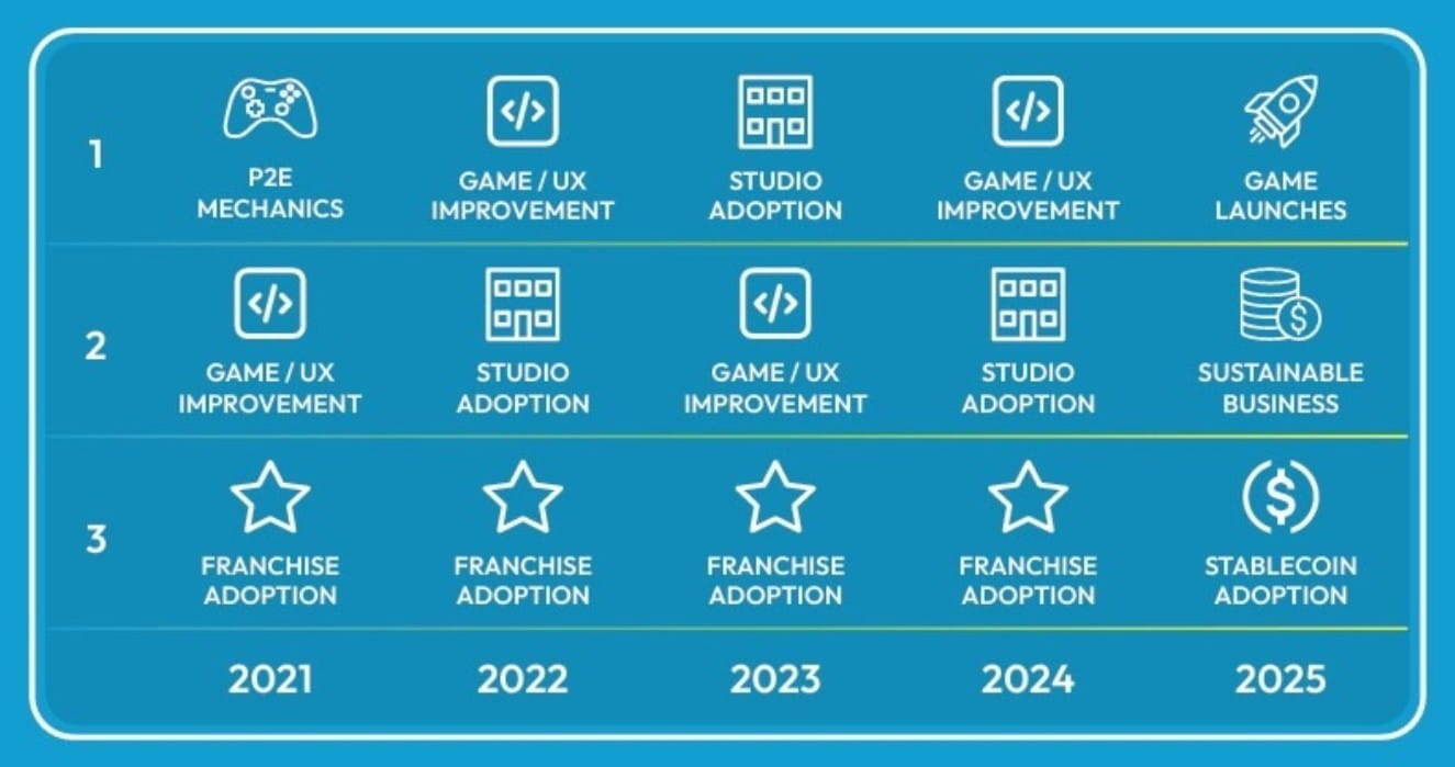 Smart Contracts, DApps, Telegram, TON, Data, Web3, Solana, Layer2