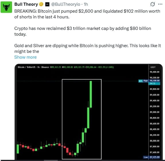 Bitcoin rally price chart