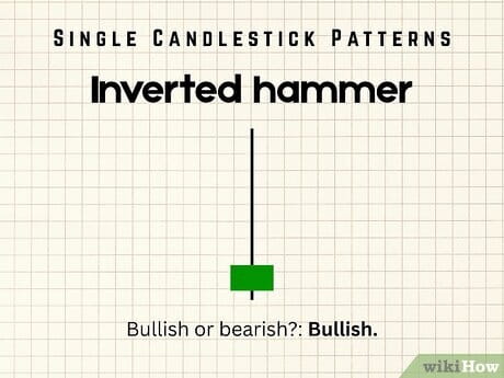 Step 5 Inverted hammer