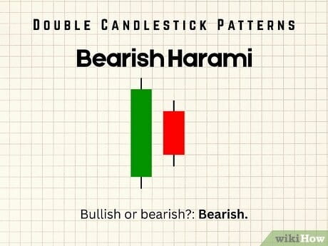 Step 10 Bearish Harami