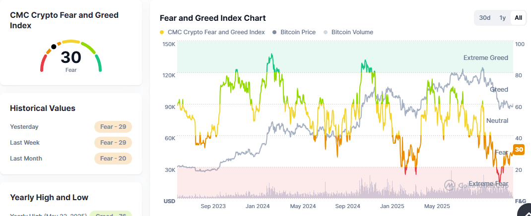 Crypto Fear and Greed Index