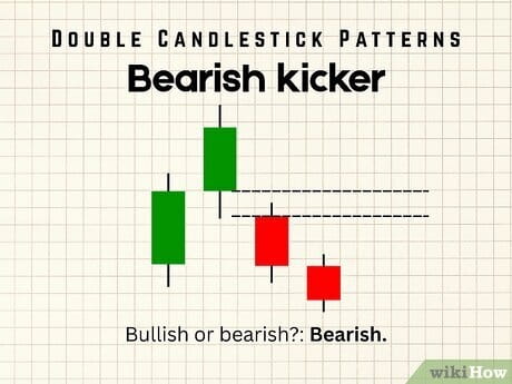 Step 2 Bearish kicker