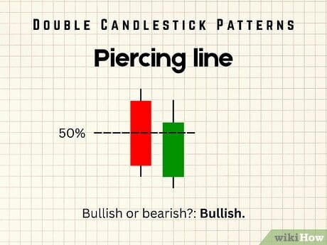 Step 5 Piercing line
