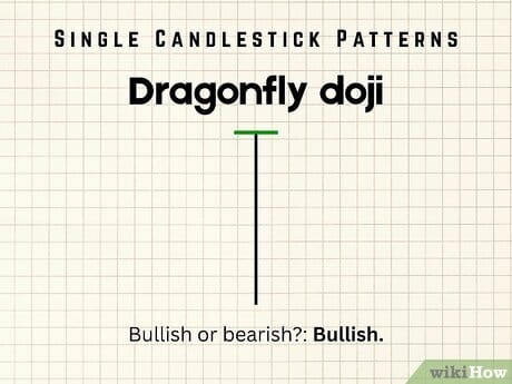 Step 2 Dragonfly doji