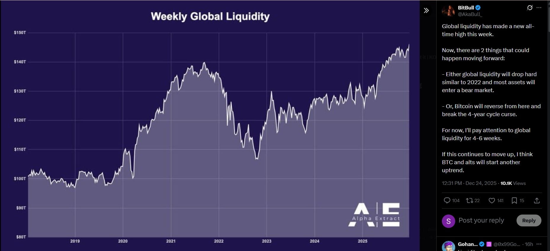 Crypto Market Liquidity