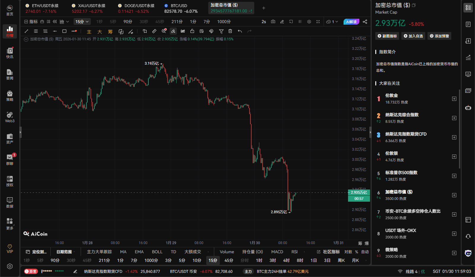 Coinbase “艺术挂单”再现:BTC 加速下探 8.1 万美元_aicoin_图5