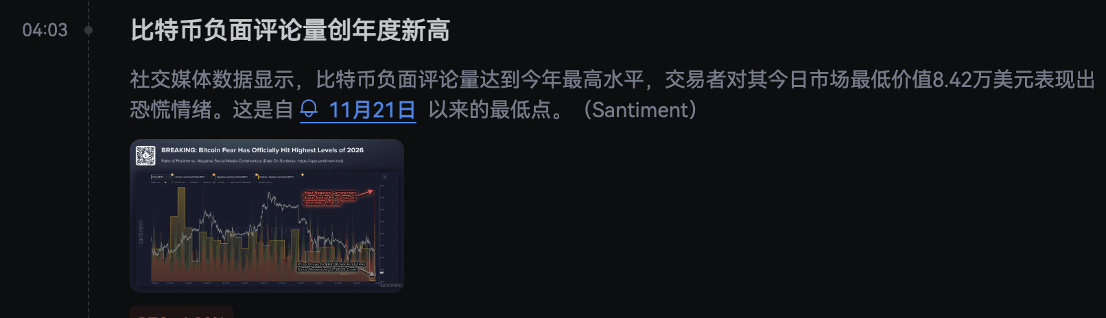 恐惧蔓延,交易低迷:2026年比特币市场在美联储变局前挣扎_aicoin_图3