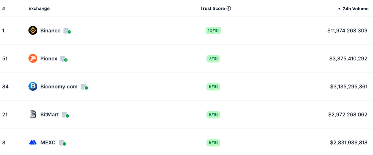 France, Business, Europe, Greece, Binance, MiCA