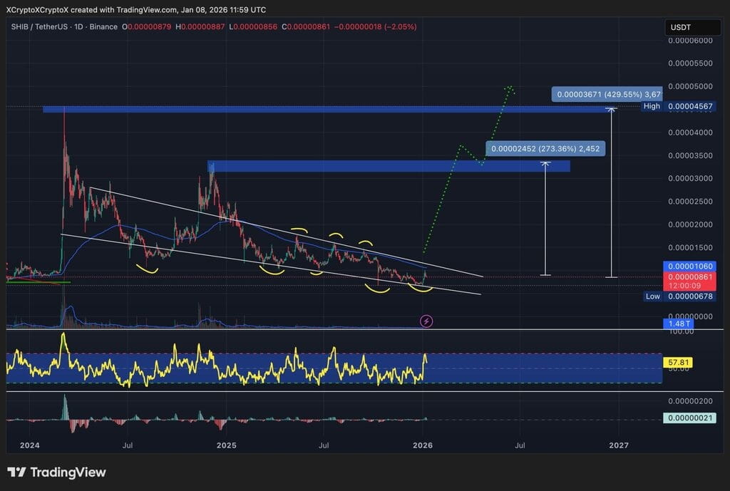 Shiba-Inu-Price-Prediction.