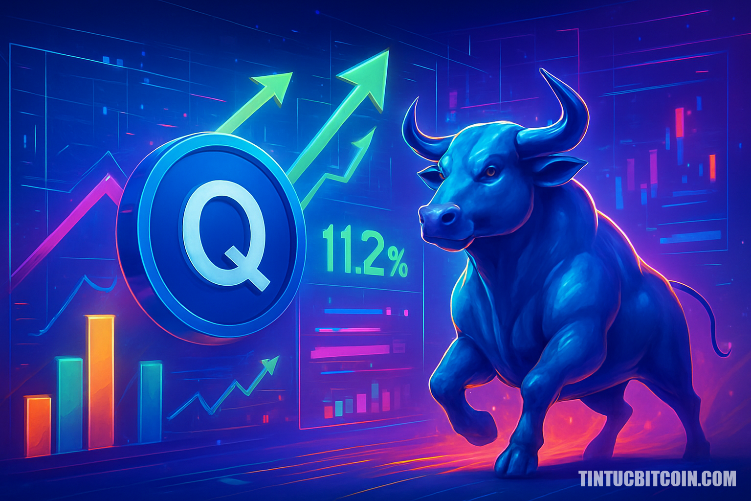 QNT tăng 12% khi khối lượng giao dịch gấp 3 lần: bò giữ đáy?