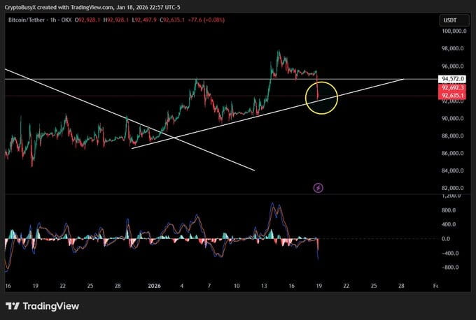 Bitcoin price action 