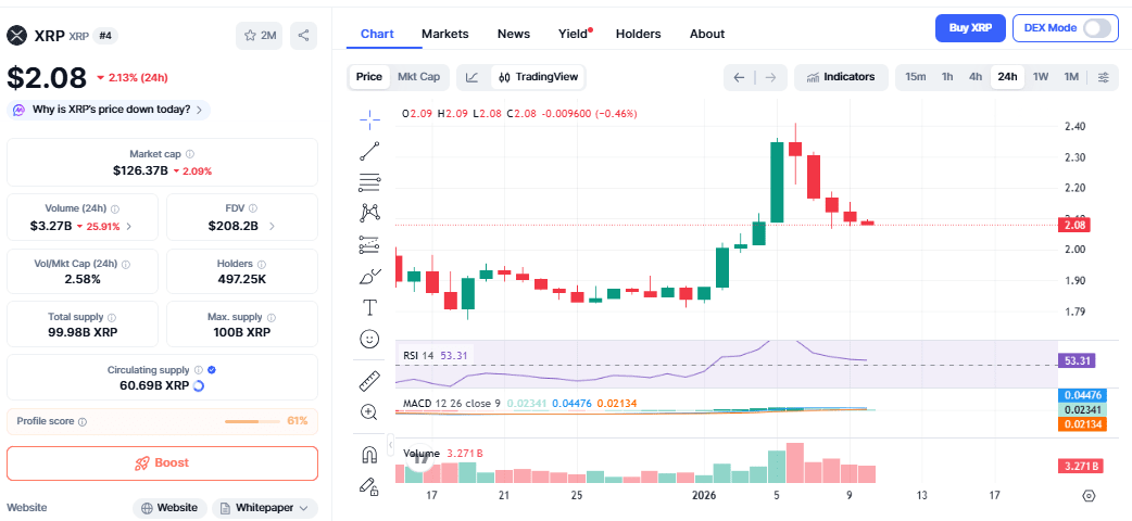 XRP Price Chart coinmarketcap