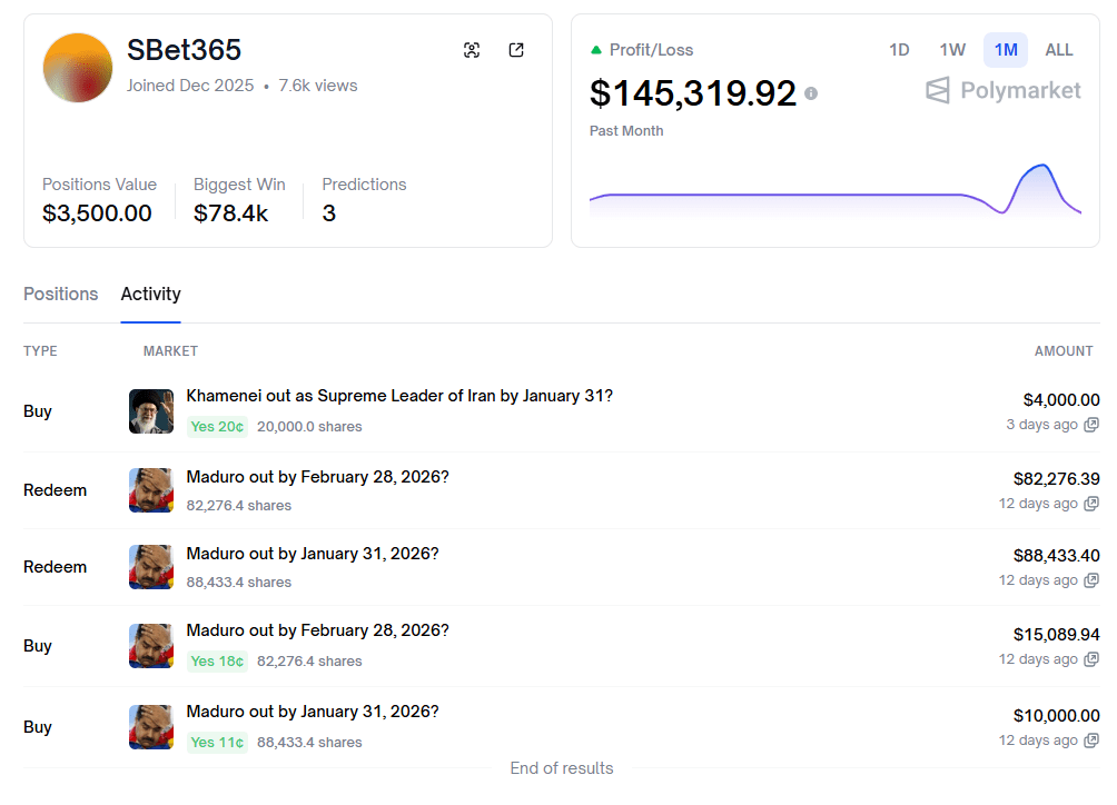 Trump announced Venezuelan leakers are in jail, just as Polymarket whale wallets go dark 