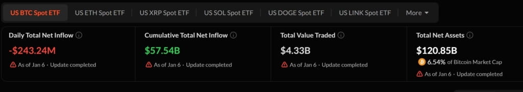 bitcoin etf sosovalue