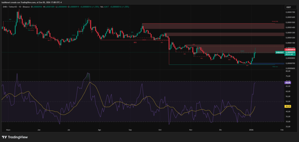 Rising-daily-volume-372M-40-improves-liquidity-and-market-depth