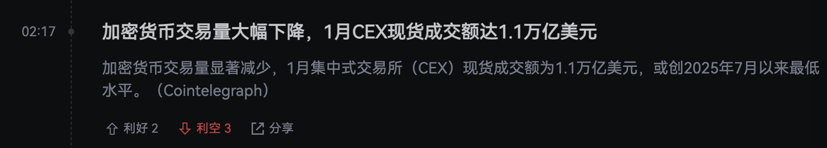 恐惧蔓延,交易低迷:2026年比特币市场在美联储变局前挣扎_aicoin_图2