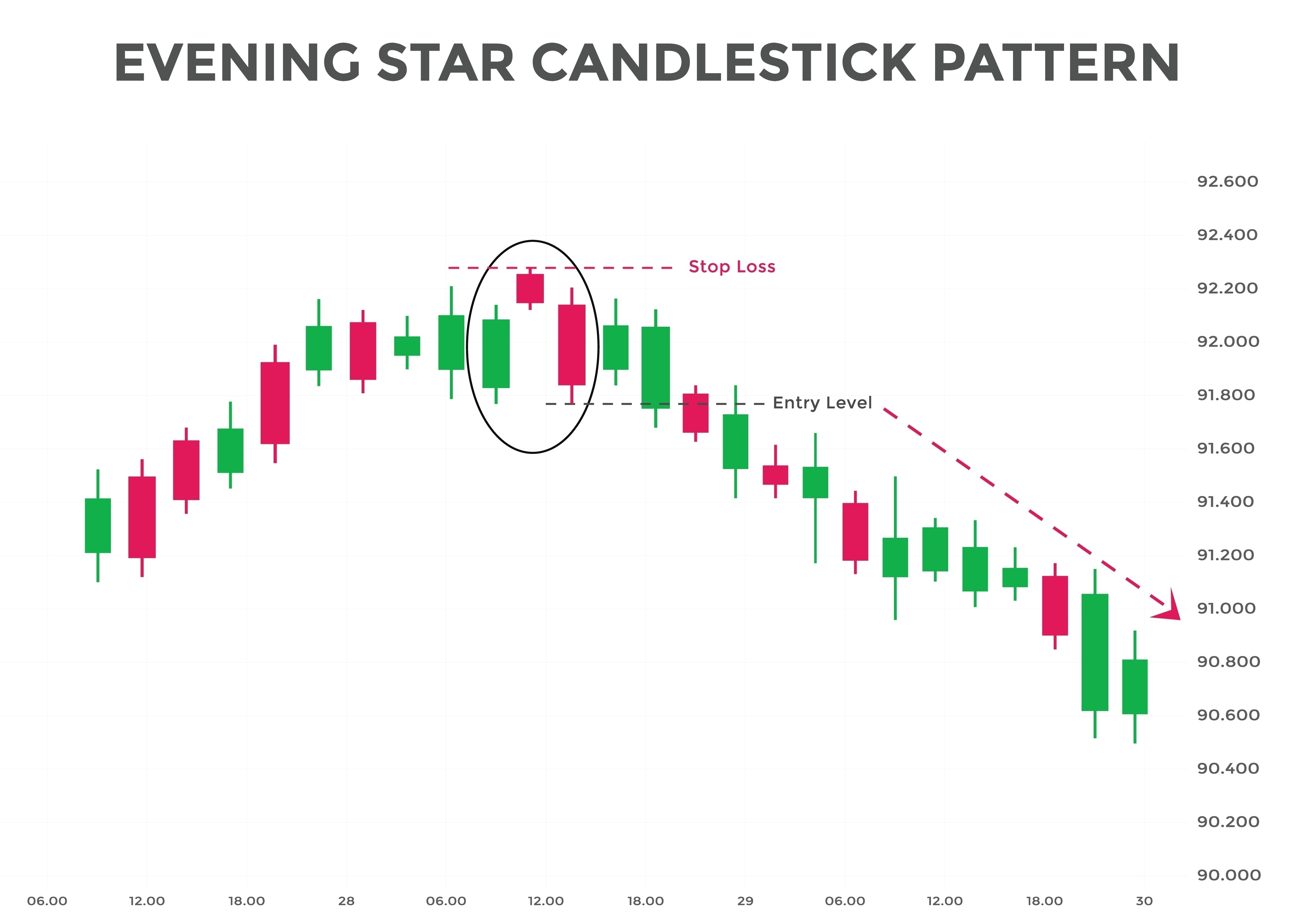 Image of shooting star candlestick pattern