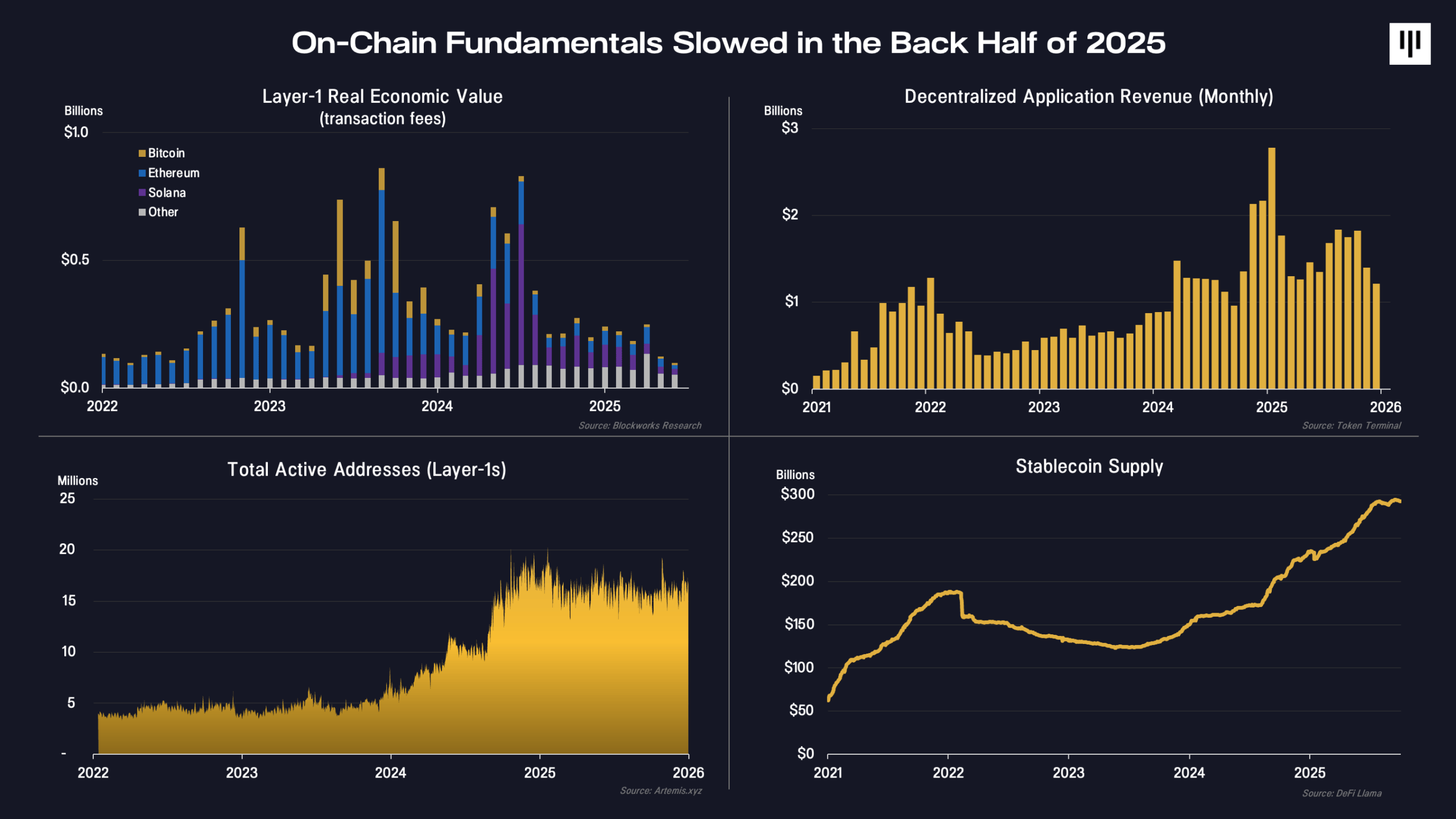 Crypto Market Charts