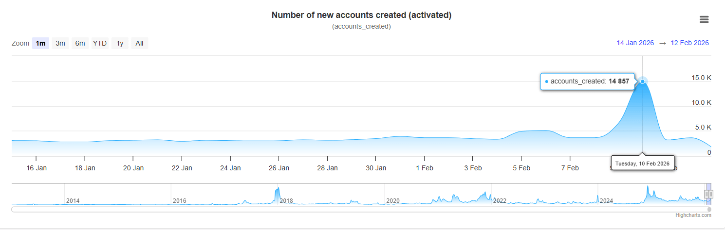 XRP Ledger Data