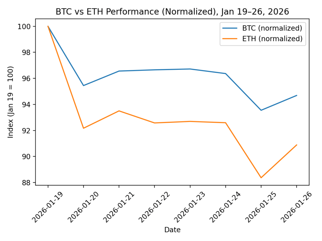 Crypto Market Update