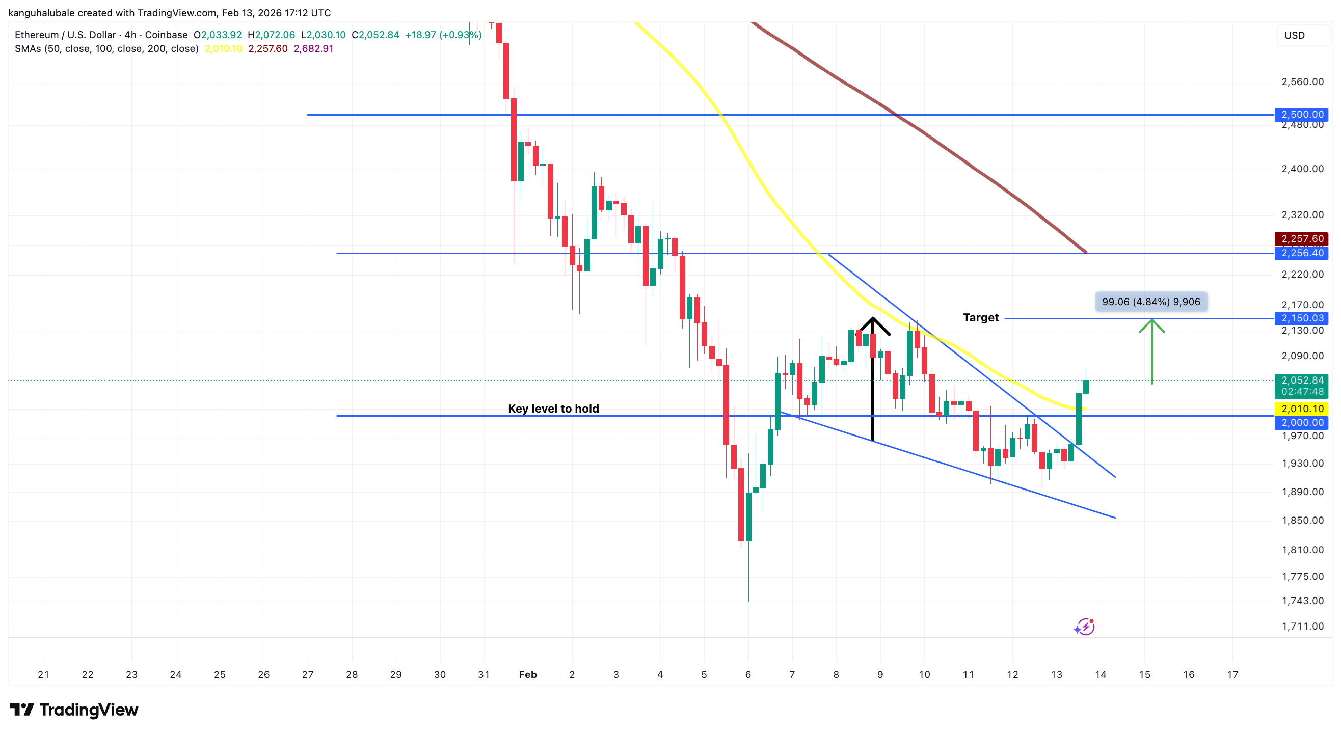 Cryptocurrencies, Markets, Elizabeth Ploshay, Price Analysis, Market Analysis, Altcoin Watch