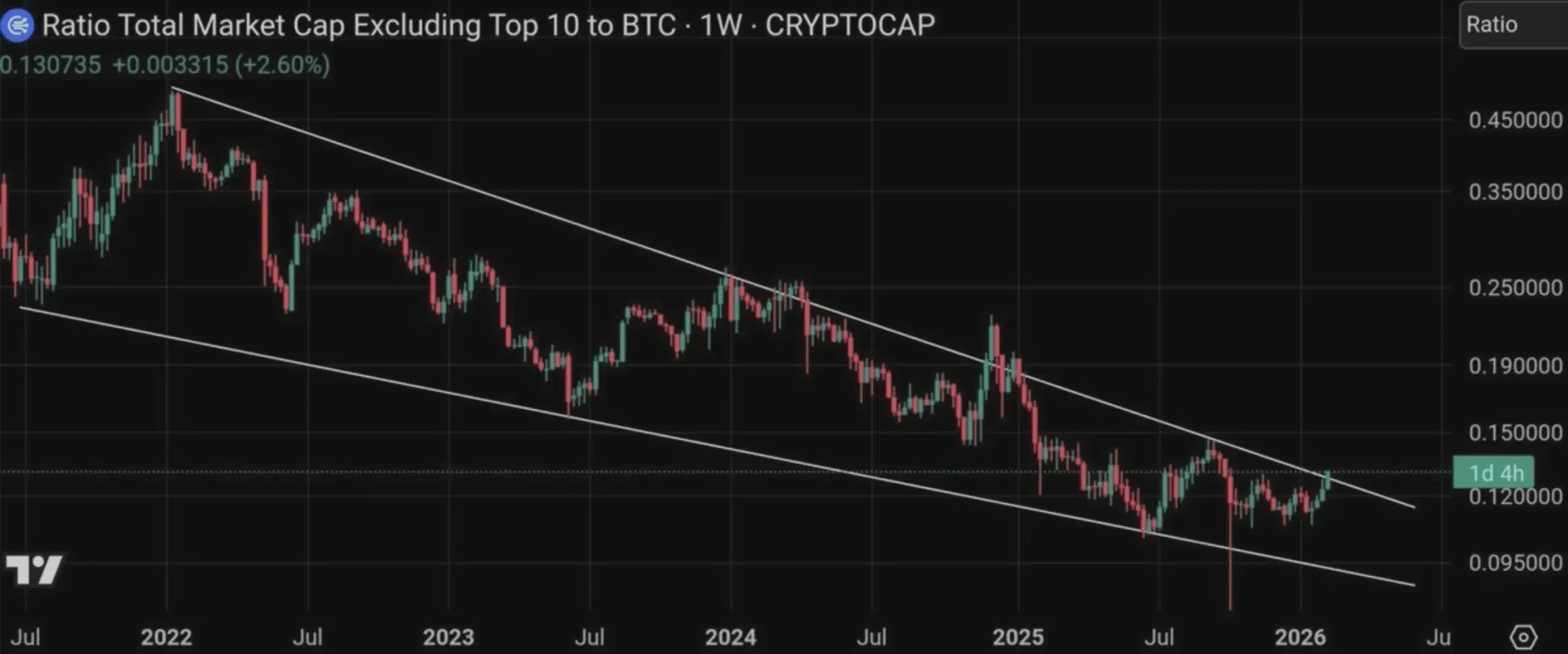 Whale Satoshi on altcoins