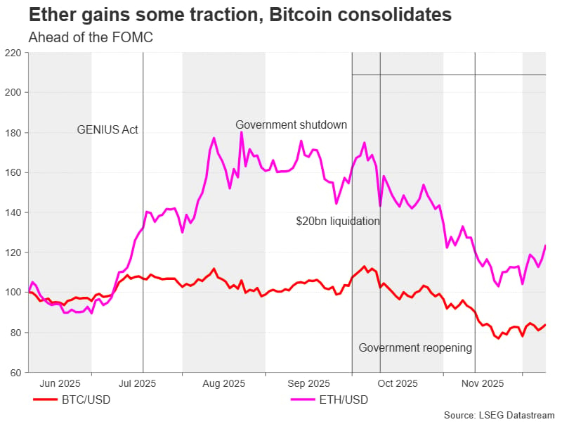 Bitcoin 2026 Analysis