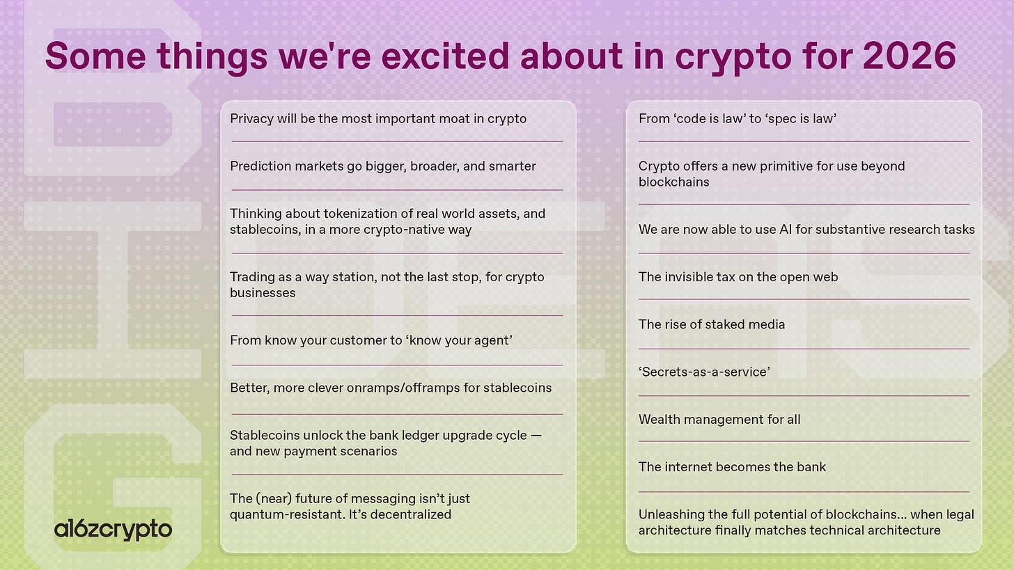 17 things we're excited about for crypto in 2026 - a16z crypto