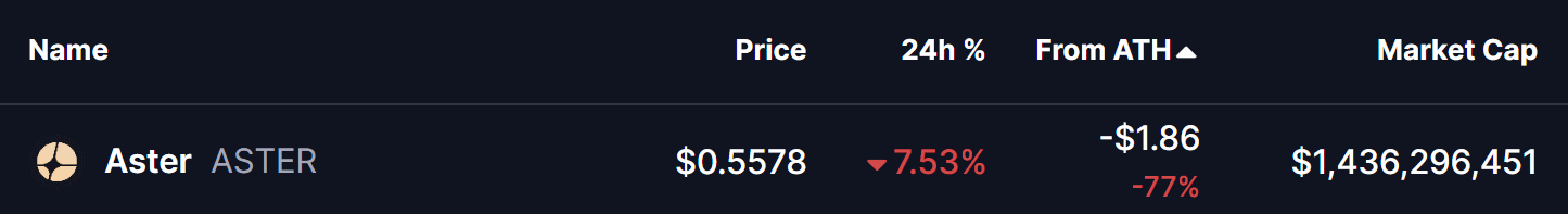 Aster (ASTER) Price