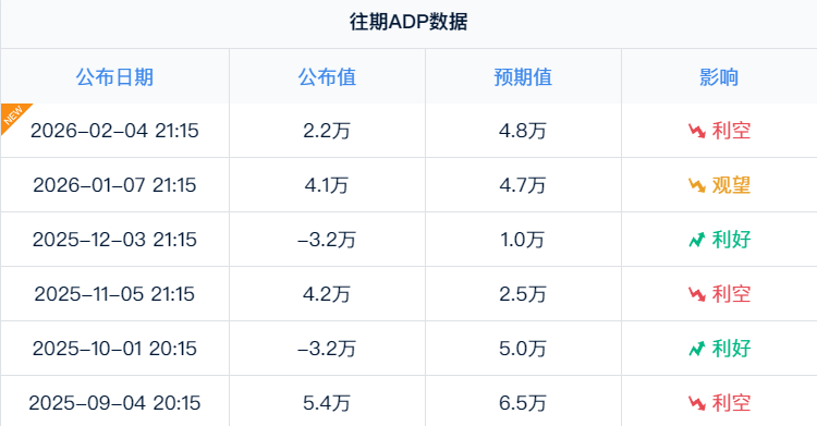 就业遇冷！美联储宽松要提前？_aicoin_图1