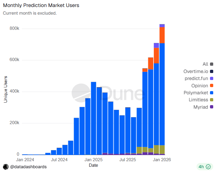 Kalshi delivers predictions as accurate as professional forecasters.