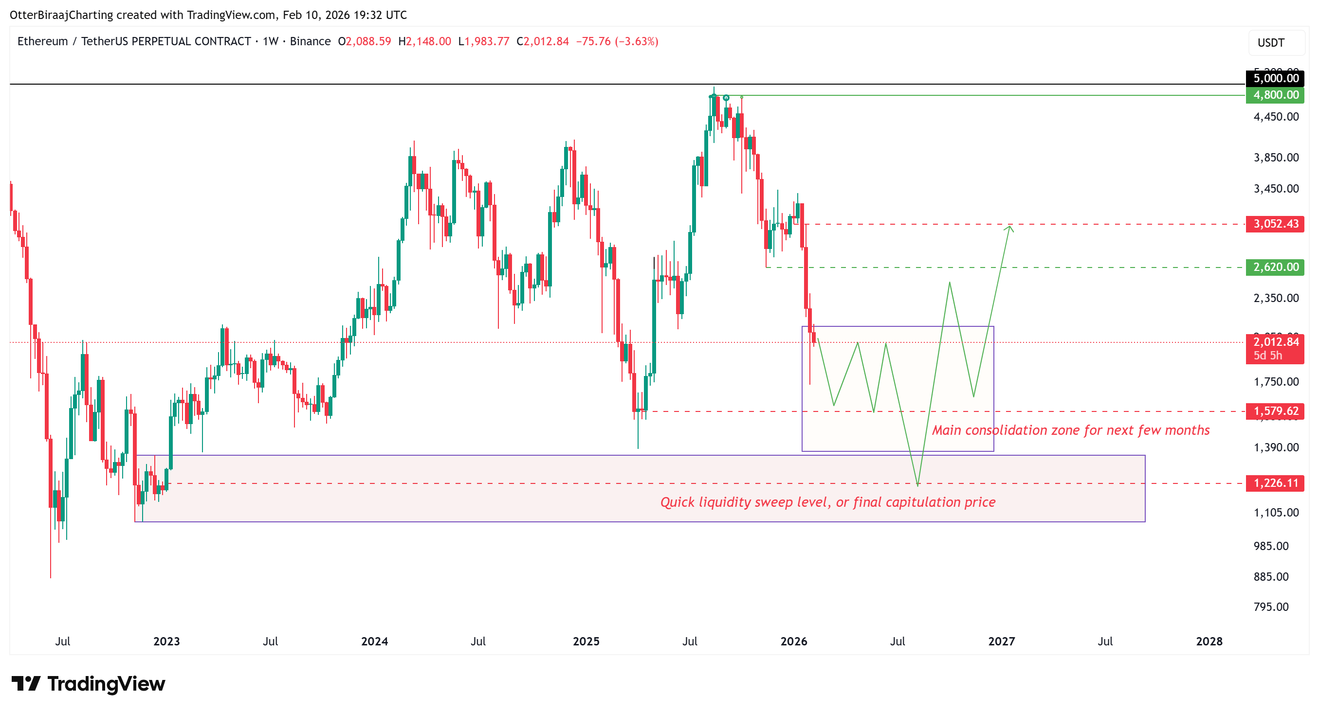 Vùng cầu lớn dưới mức 2.000 USD cho thấy tín hiệu về hướng đi tiềm năng của ETH<br />