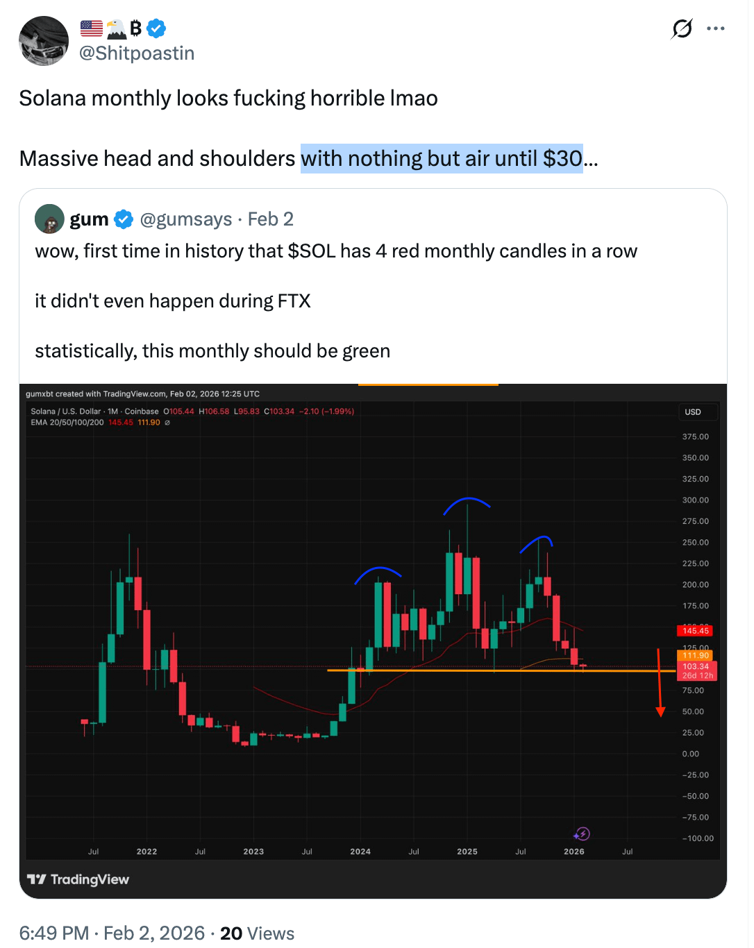 Liệu Solana có hướng tới mức 50 đô la?