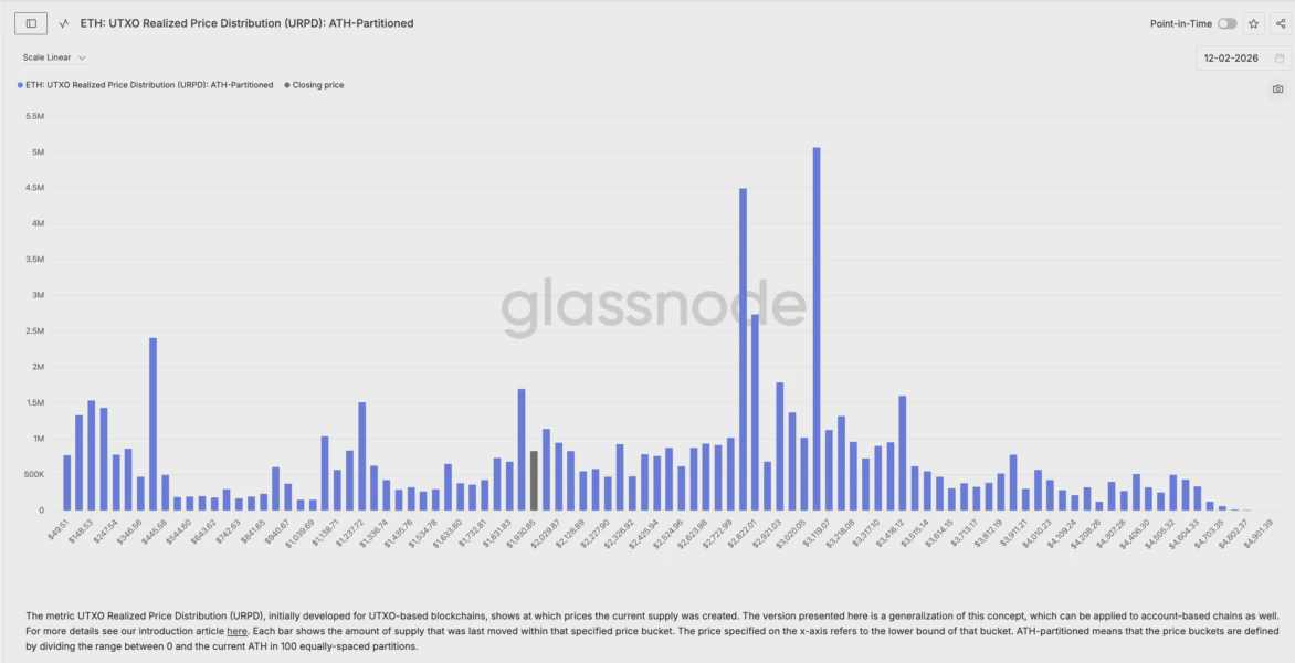 Кластер базовой стоимости