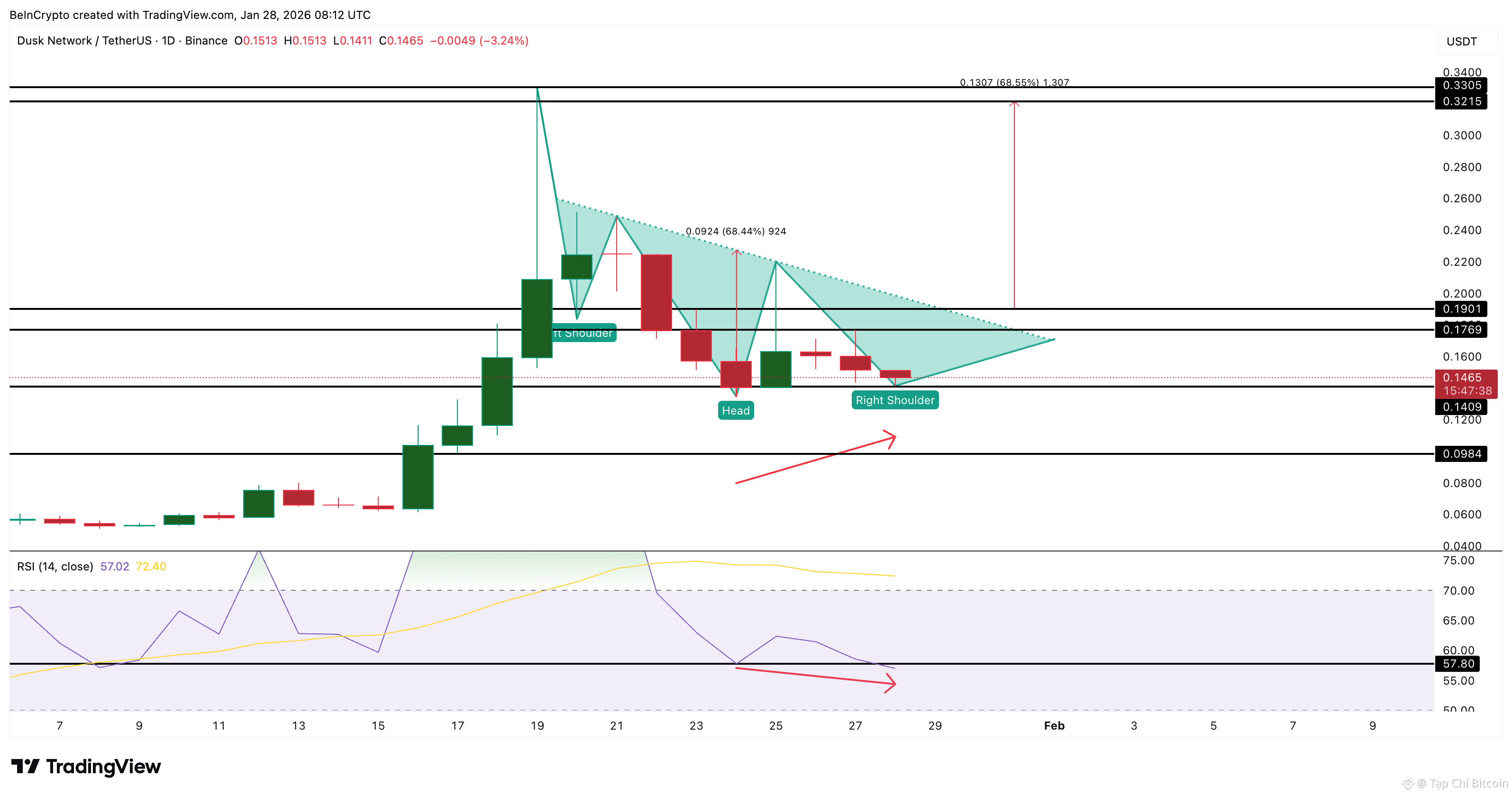 3 tiền điện tử bảo mật mà cá voi đang mua và bán trước tháng 2 năm 2026<br />