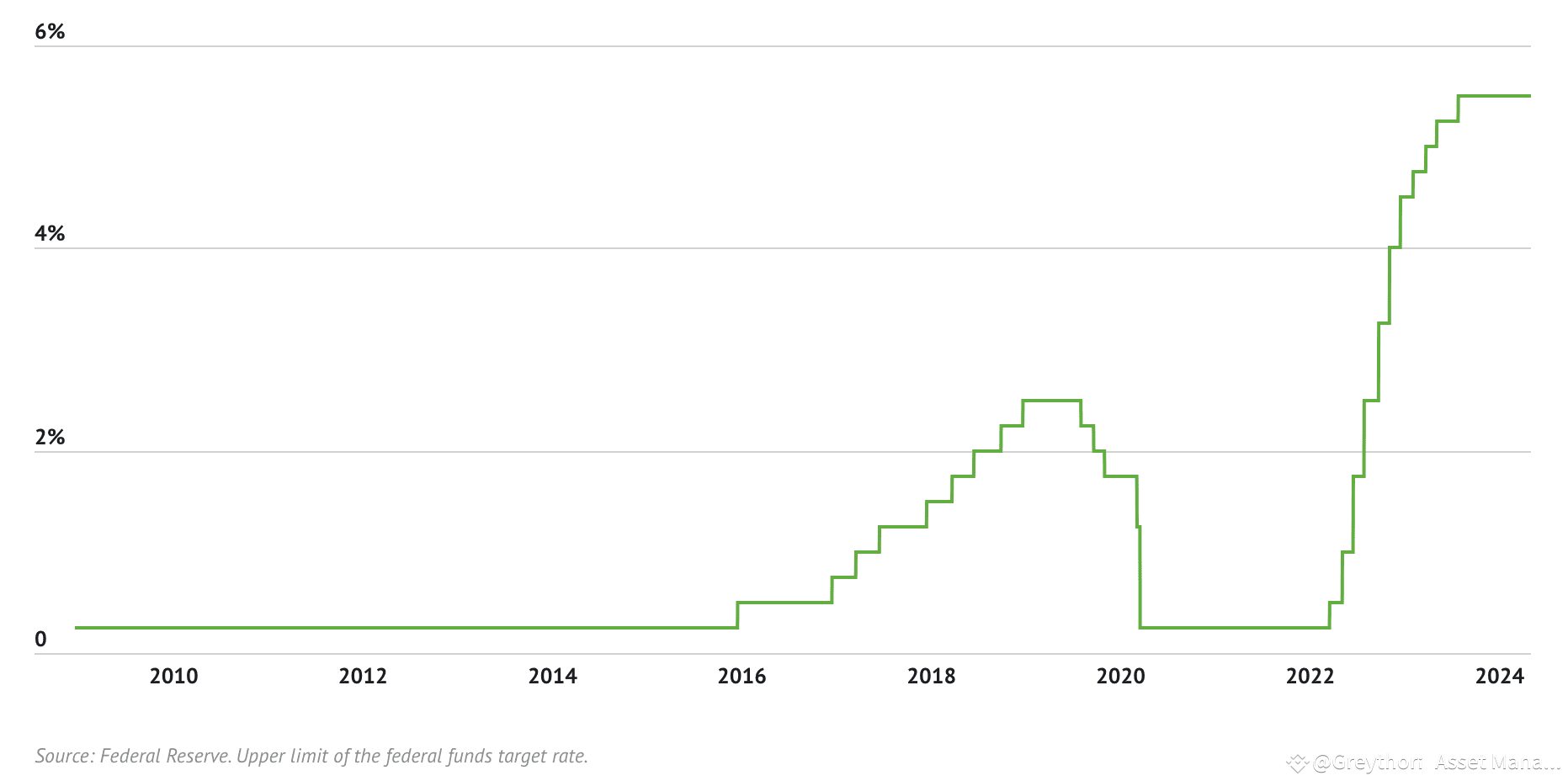 中美贸易紧张局势与加密市场的影响