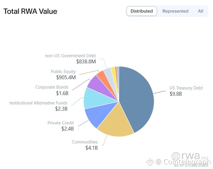 Coinbase, Cryptocurrencies, Donald Trump, World Economic Forum, Davos, Binance, Stablecoin, Tokenization, Features