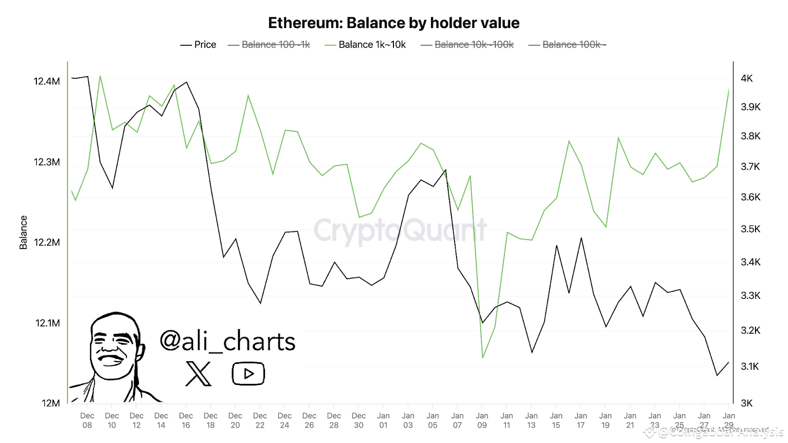 ETH Balance by Holder Value