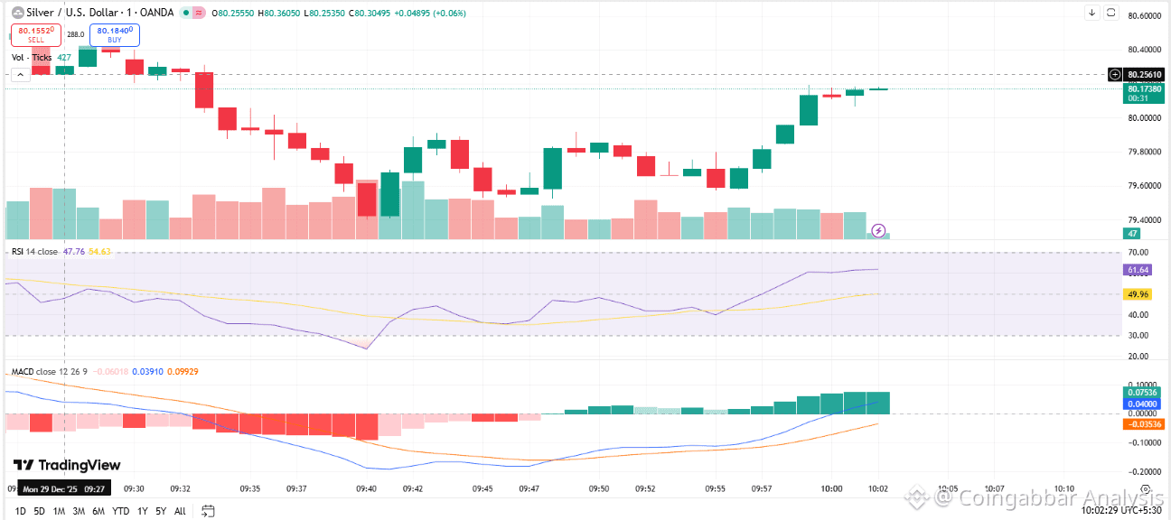 Silver ZAUGSD Price Chart