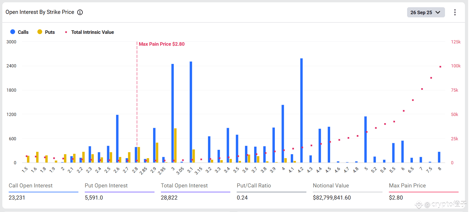 XRP 最大痛苦价格