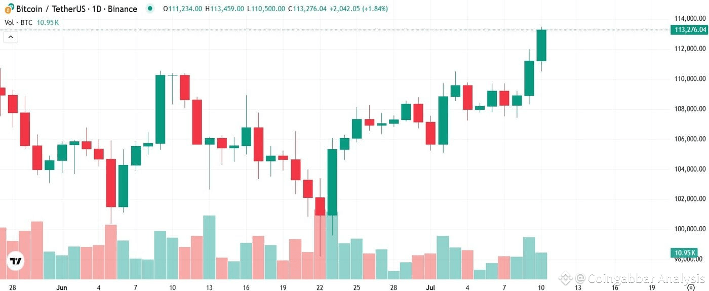 Bitcoin Hits All Time High