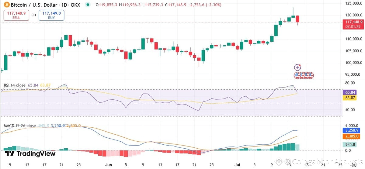 Bitcoin USD Price Today