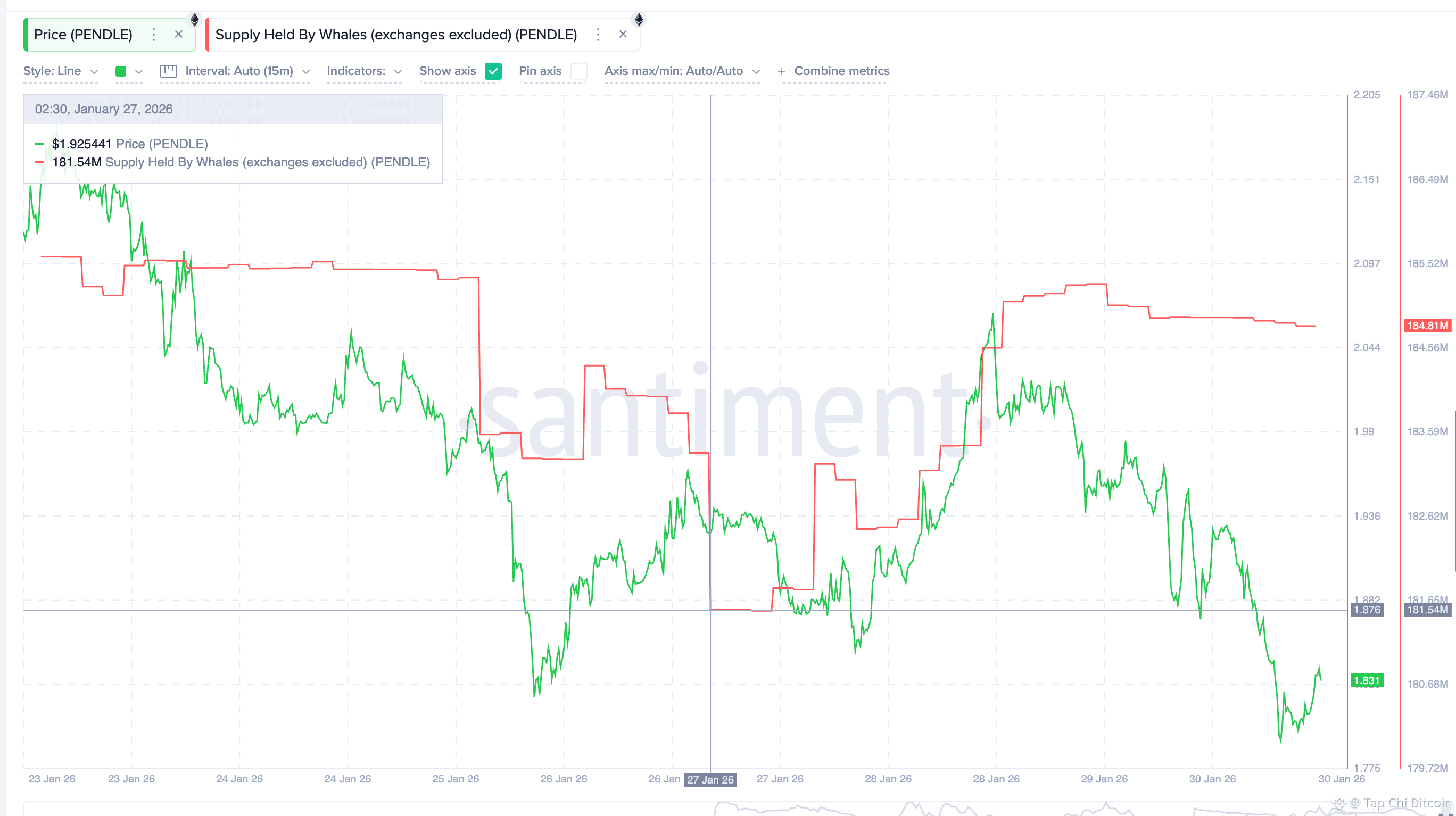 Các "cá voi" tiền điện tử đang mua gì để tìm kiếm lợi nhuận tiềm năng vào tháng 2 năm 2026?