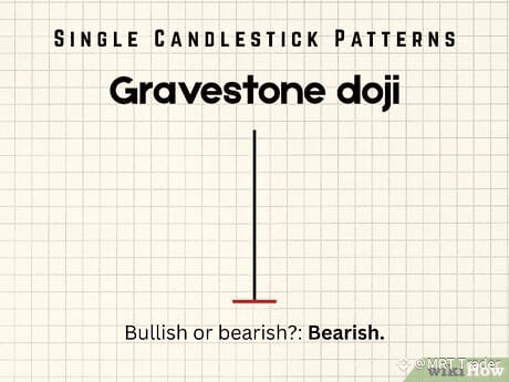 Step 3 Gravestone doji