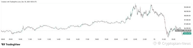 Bitcoin 24 hours chart